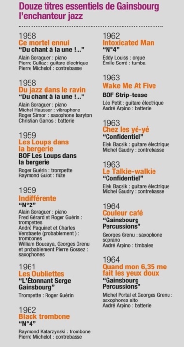 Gainsbourg-Playlist-Qui-Swingue)Jazz Magazine N°721 Octobre 2019.pdf (page 46 sur 100) 2019-10-01 10-00-39.jpg