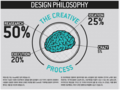 Design-Philosophy.png