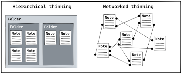 Hierarchical-thinking-Networked-thinking.png